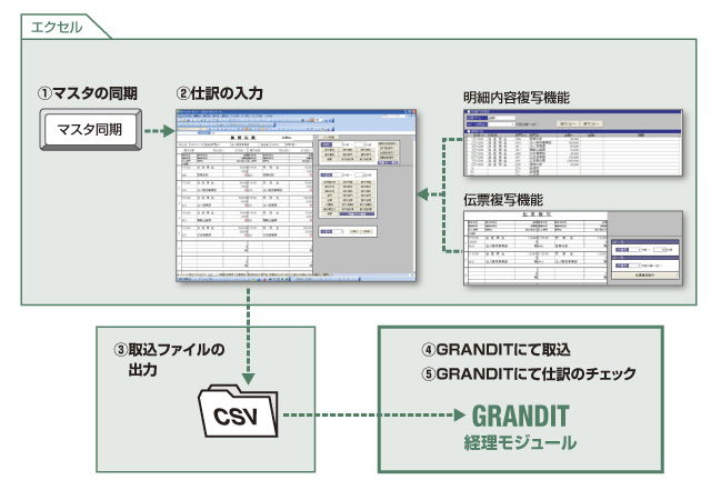 ソリューションのイメージ図